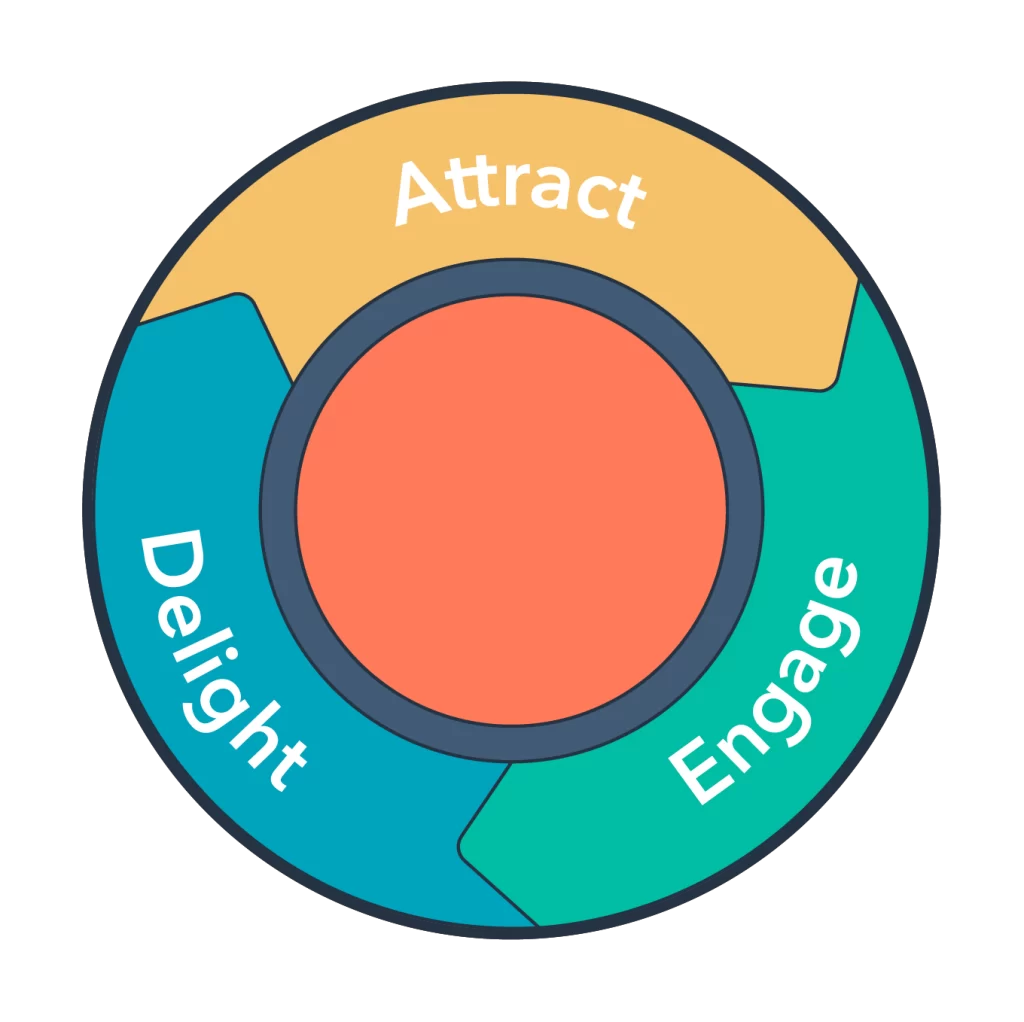 Inbound Marketing - HubSpot