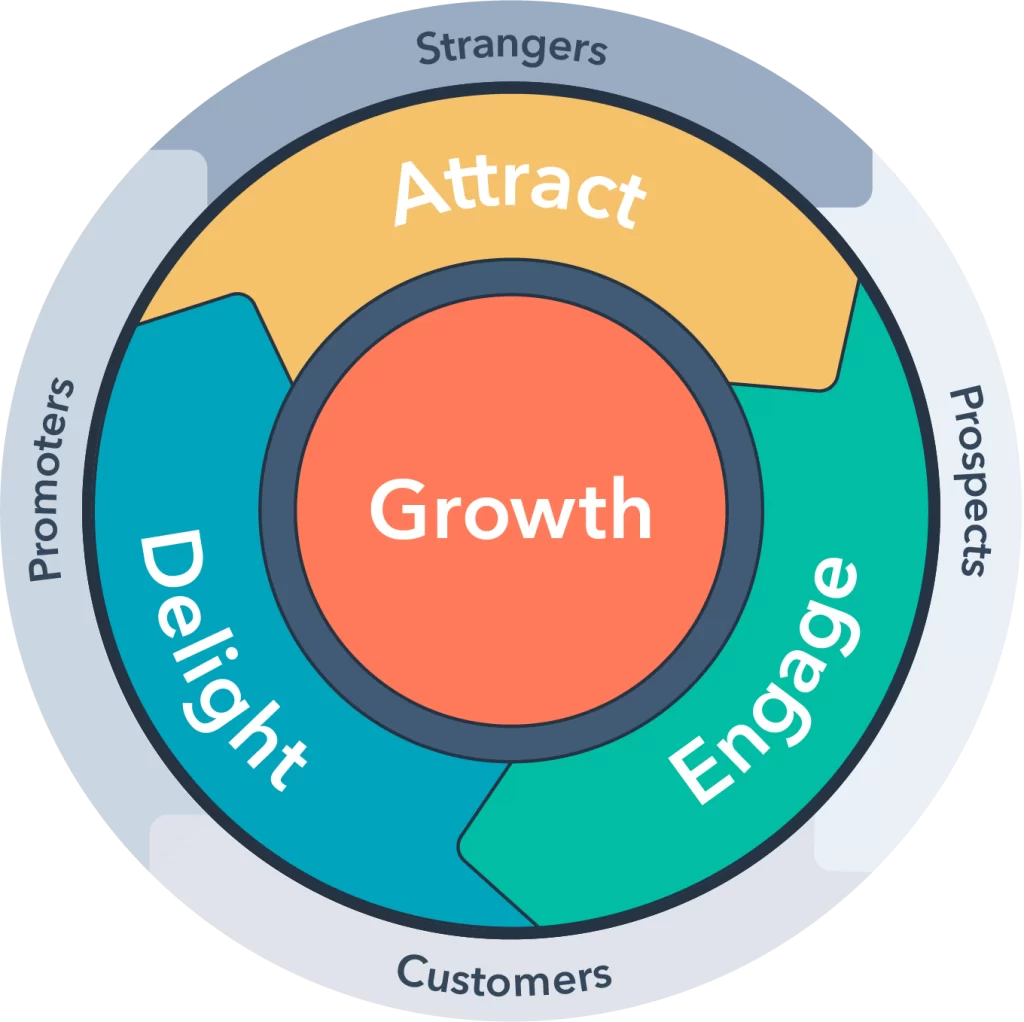 Volano Inbound Marketing - HubSpot