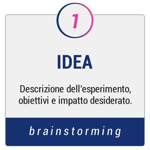 growth-hacker-process-step-1