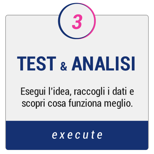 growth-hacker-process-step-3