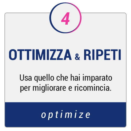 growth-hacker-process-step-4